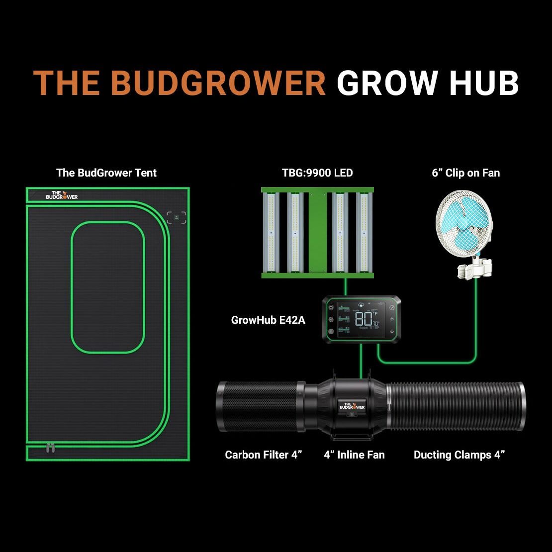 The BudGrower Grow Hub The BudGrower Grow Hub