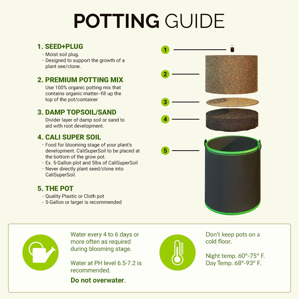 CaliSuperSoil - Potting Guide CaliSuperSoil - Potting Guide