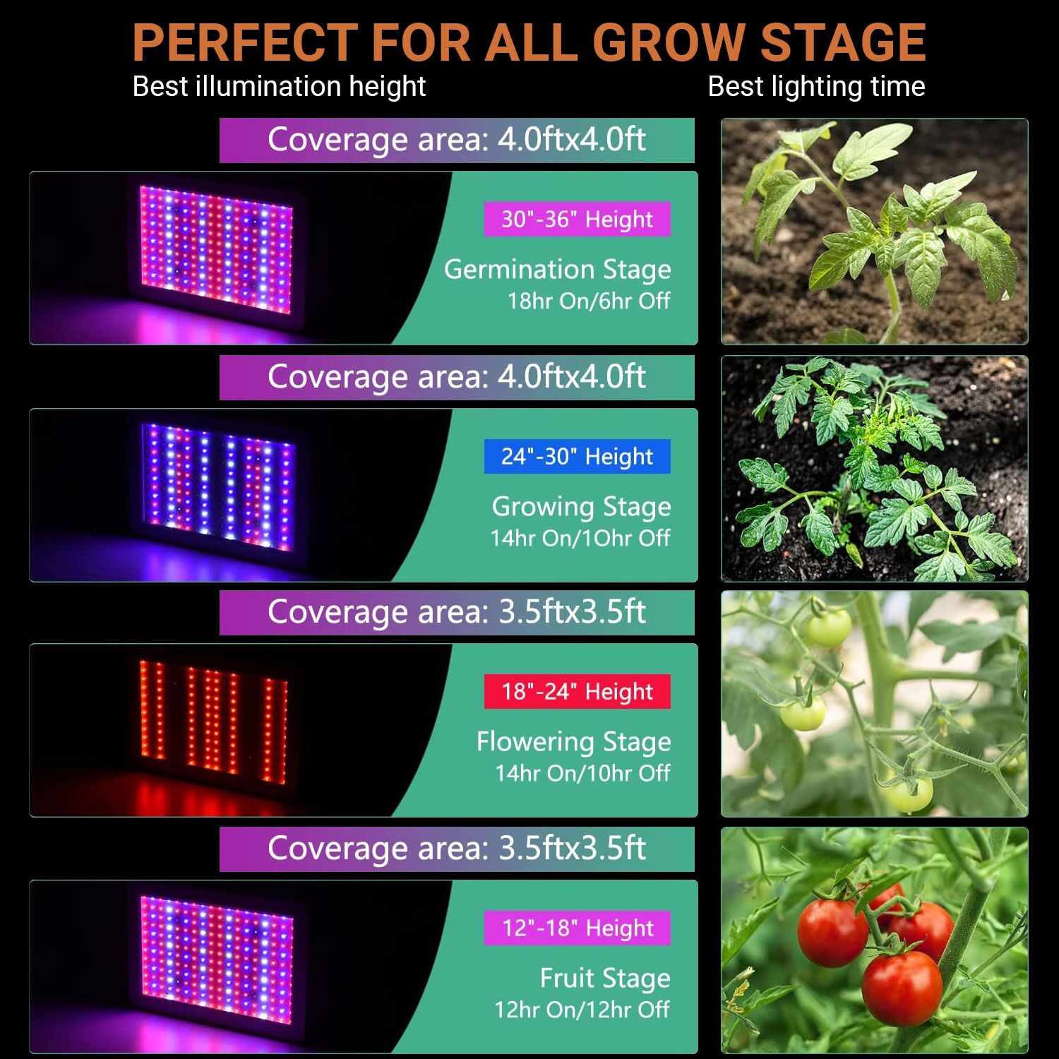 Perfect for all Grow Stages Perfect for all Grow Stages