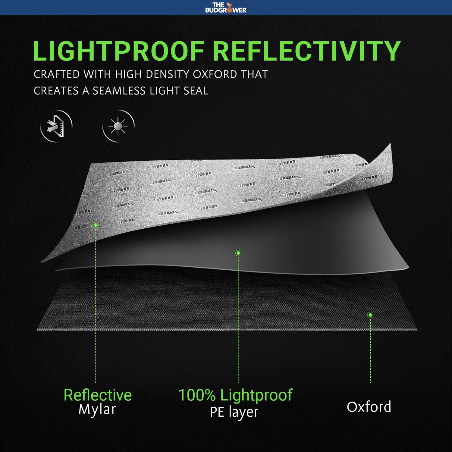 Lightproof Reflectivity Lightproof Reflectivity